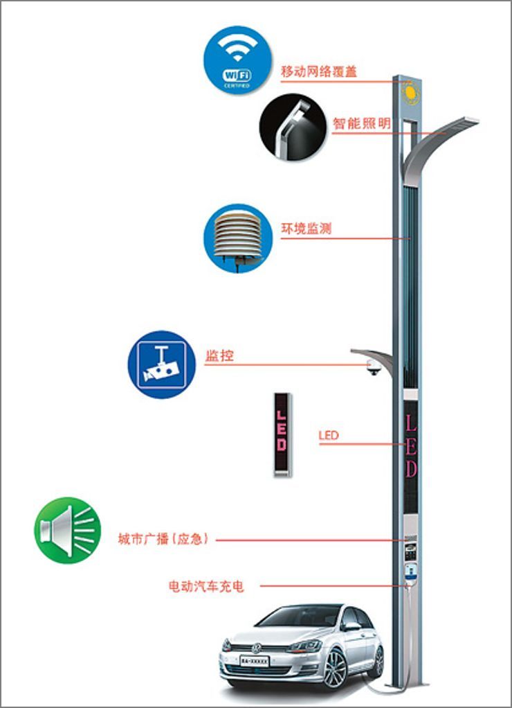 Smart street lamps give full play to the advantages and characteristics that traditional street lamps do not have!